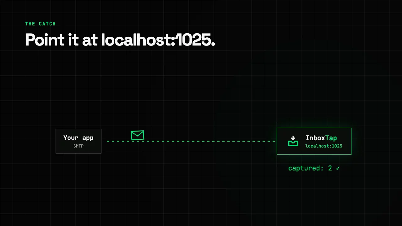 InboxTap — deterministic email-flow tests image 1