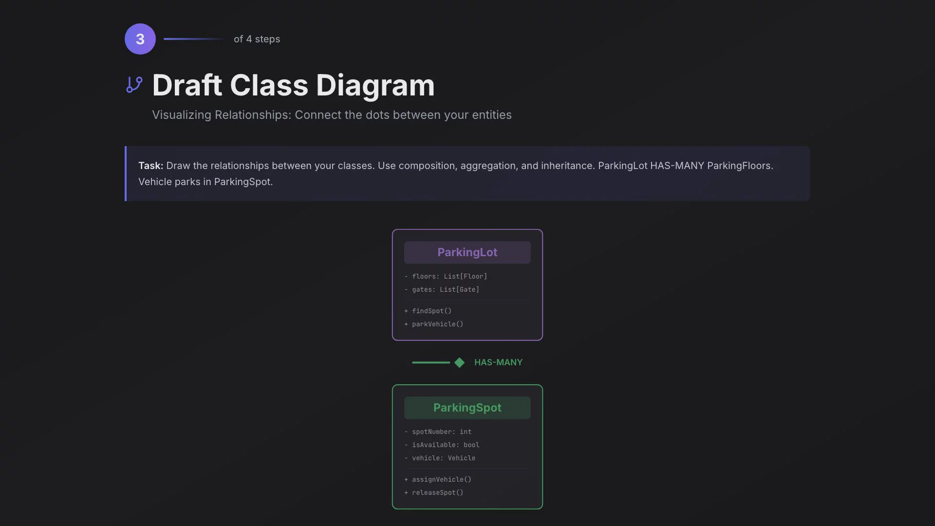 LowLevelDesign Mastery image 1