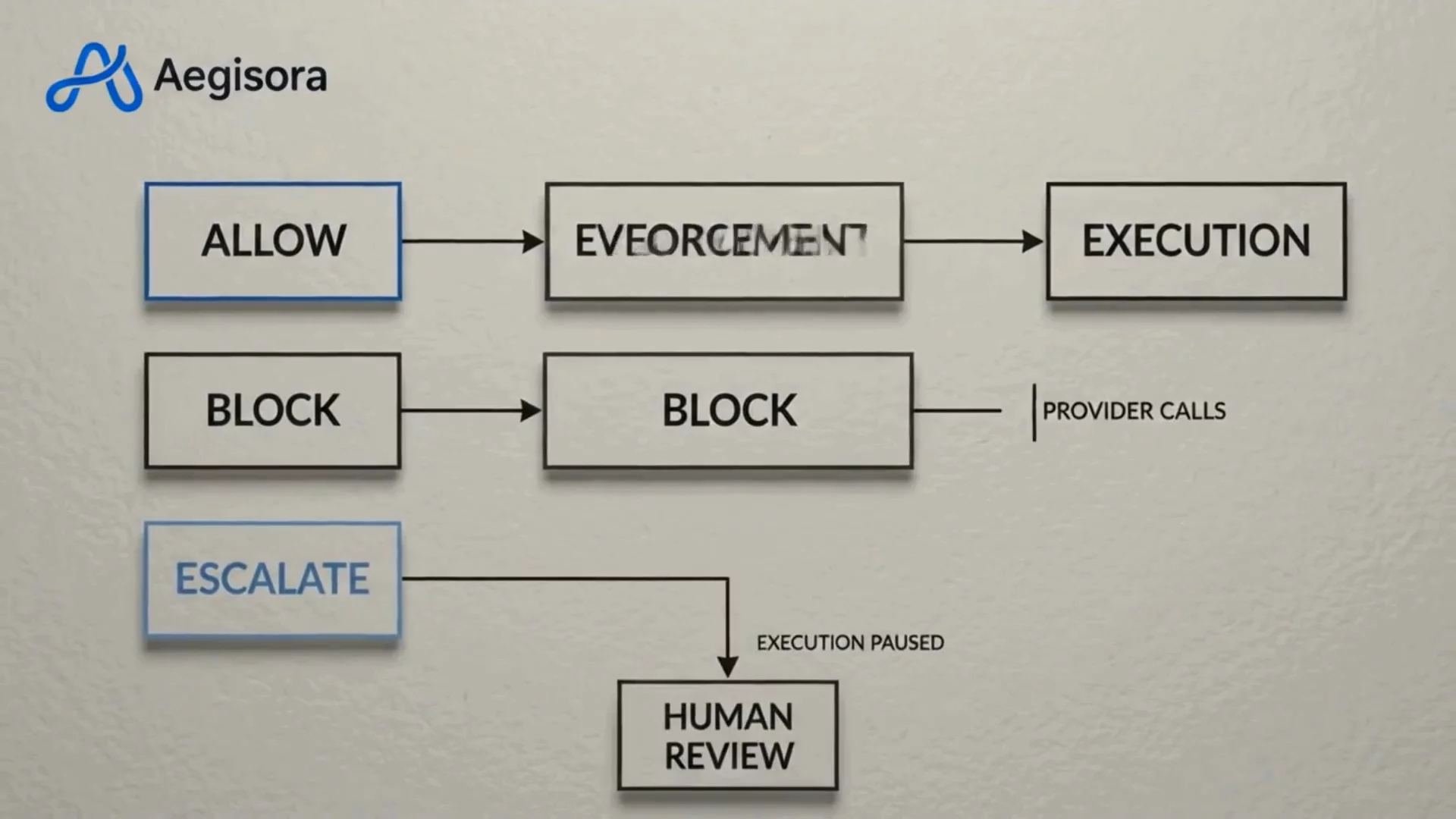 Aegisora Open Source image 1