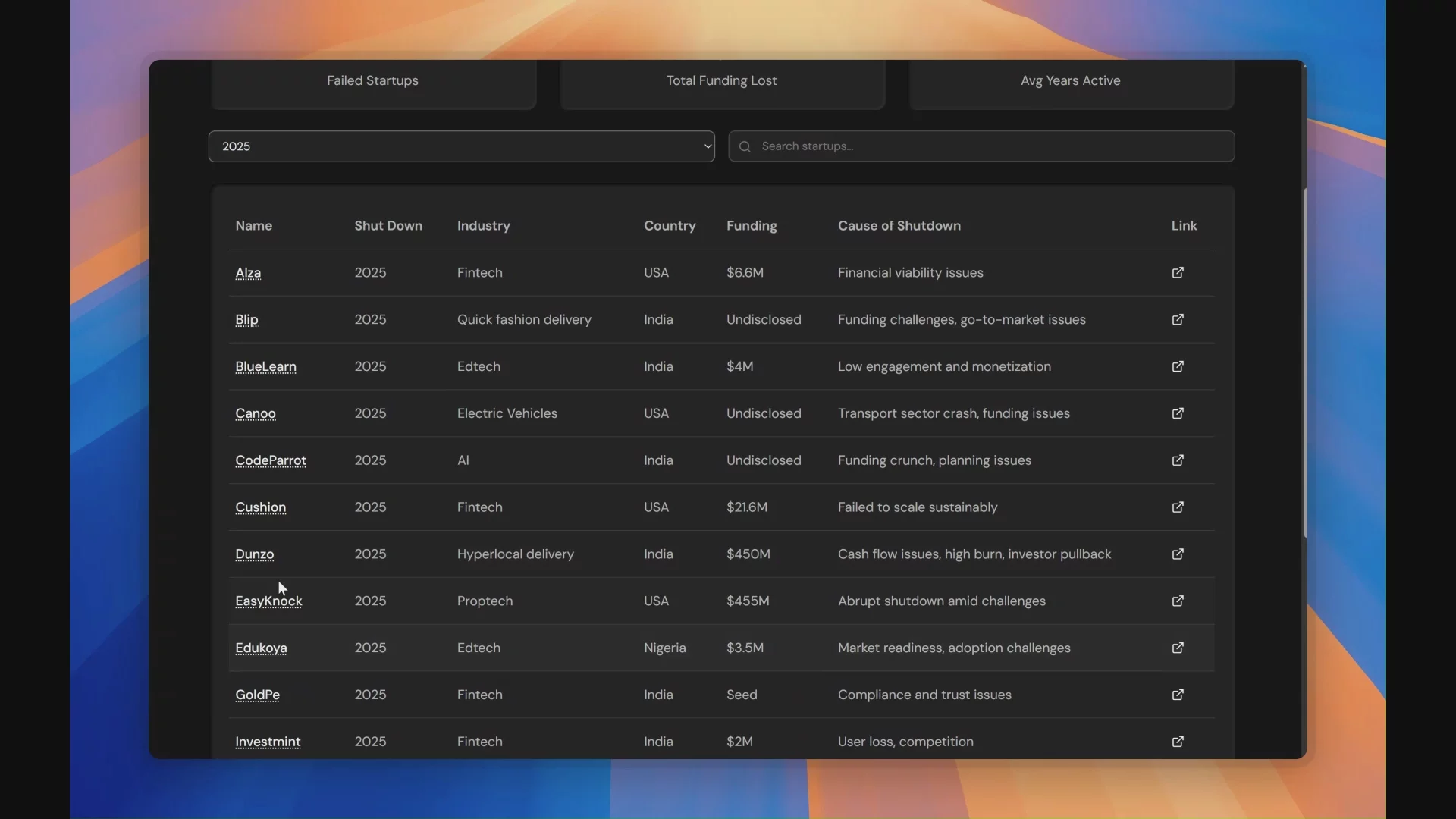 Closed Companies image 1