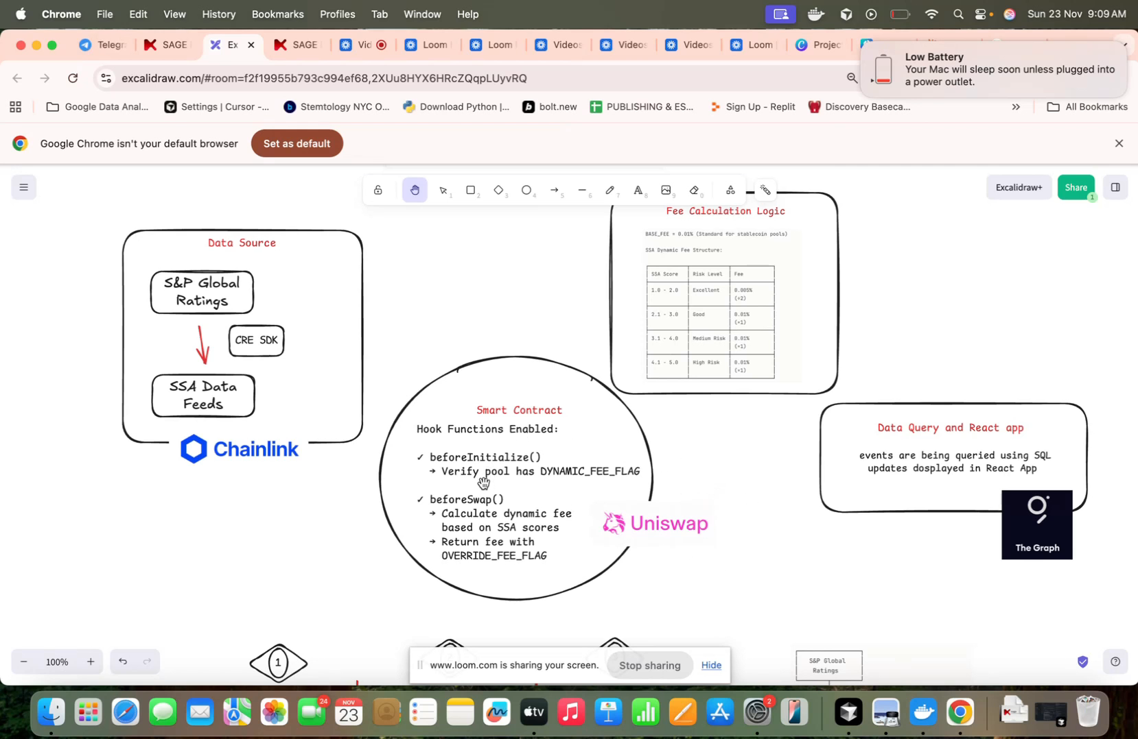 SAGE Protocol | ETHGlobal