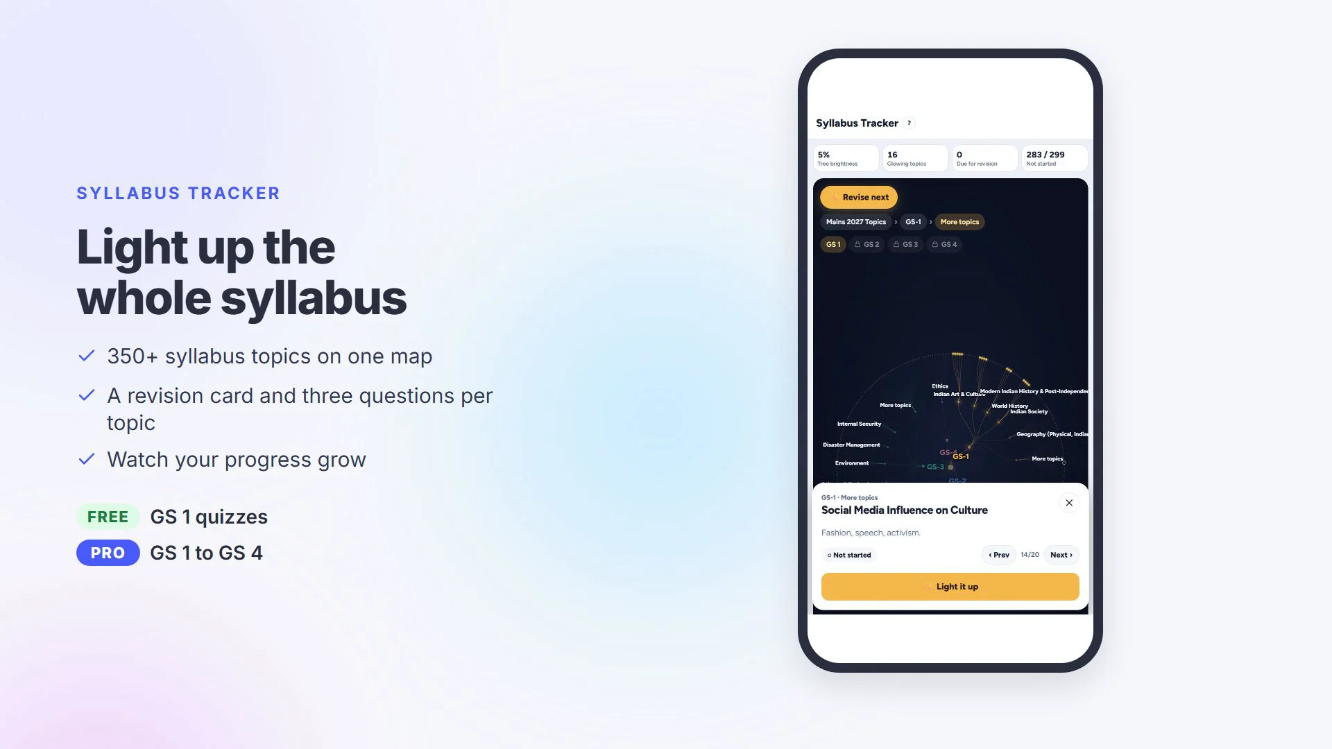 IAS Labs by Aptness.ai image 1