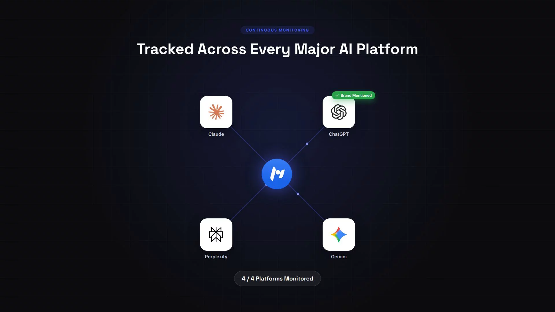 AI Brand Visibility Monitoring | LiveMentions image 1