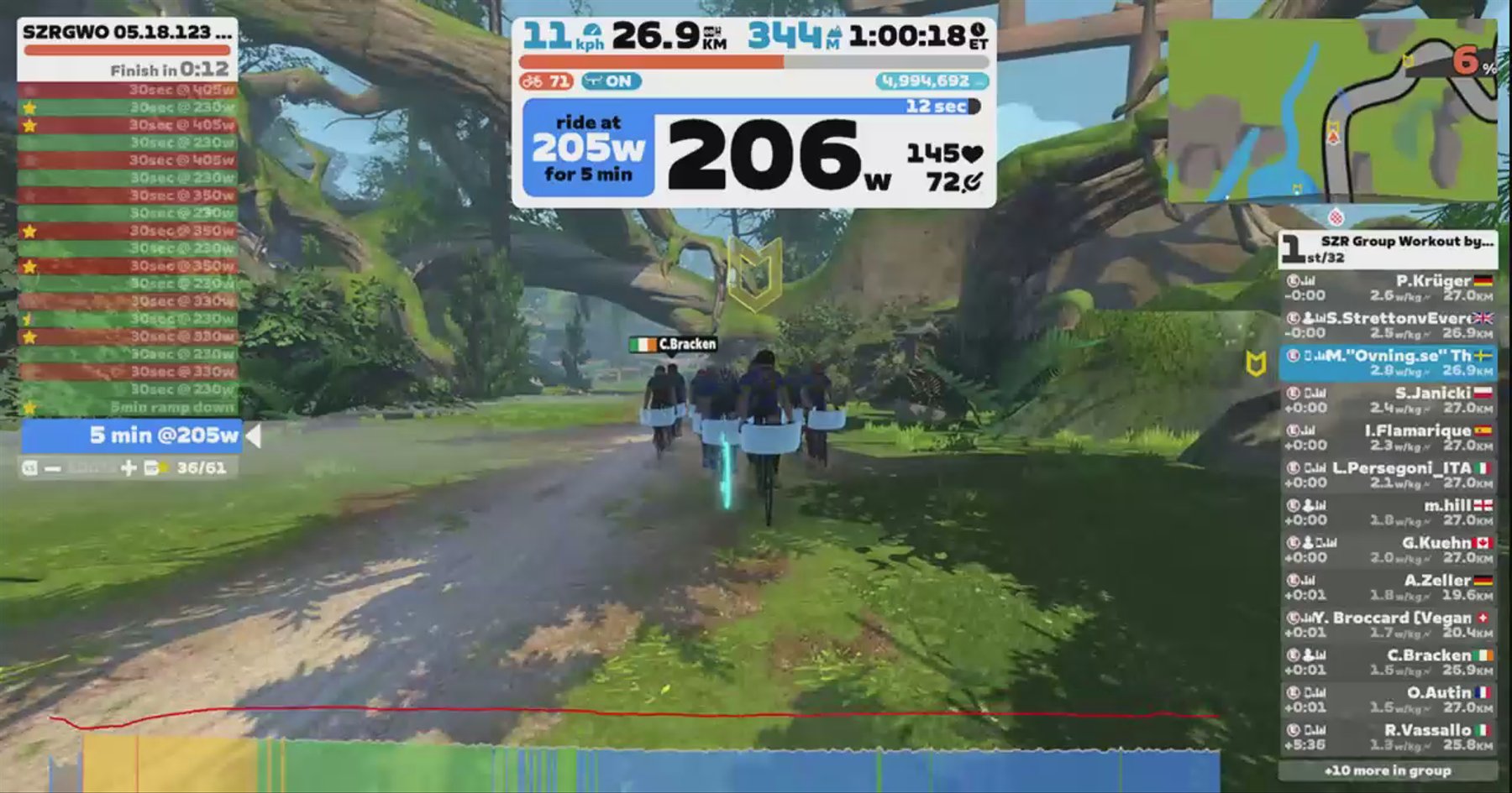 Zwift - Group Workout: SZR Group Workout by Thyr* (E) on Countryside Tour in Makuri Islands