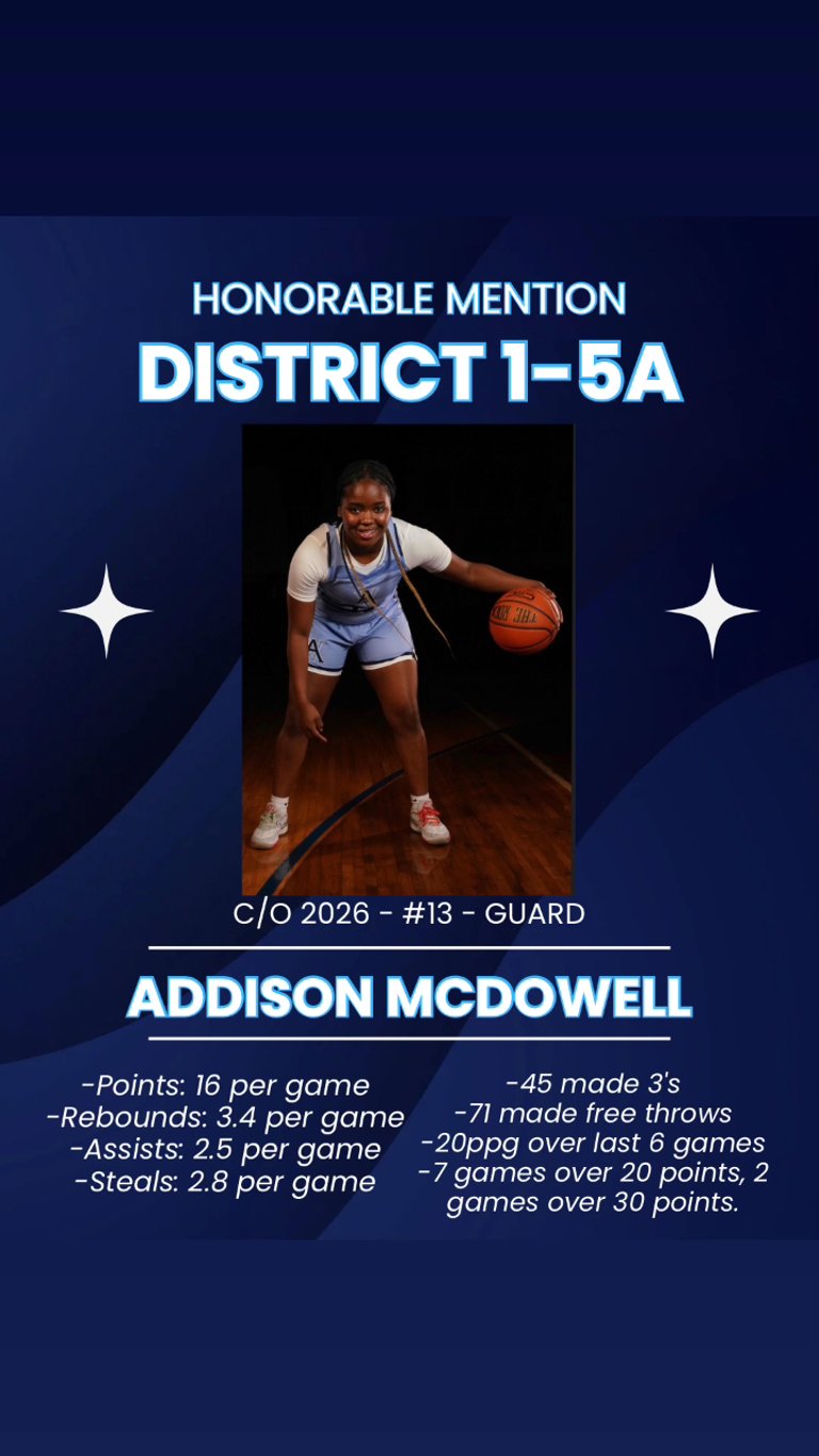 Addison McDowell's Basketball Recruiting Profile | FieldLevel