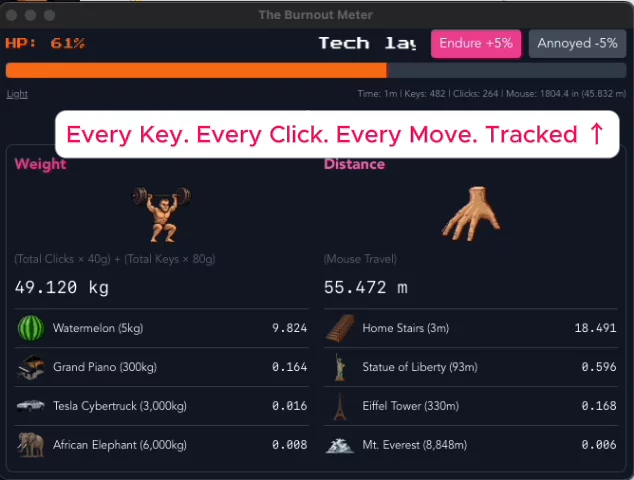 The Burnout Meter image 1