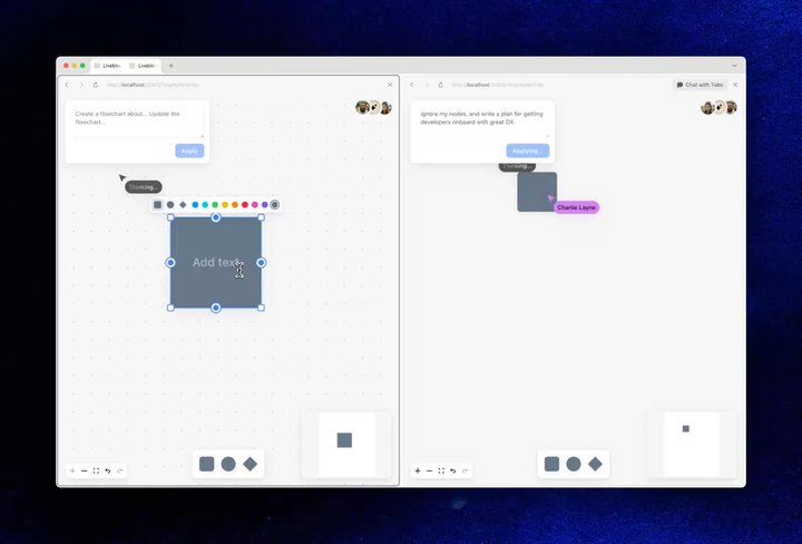A human and AI agent simultaneously editing a flowchart