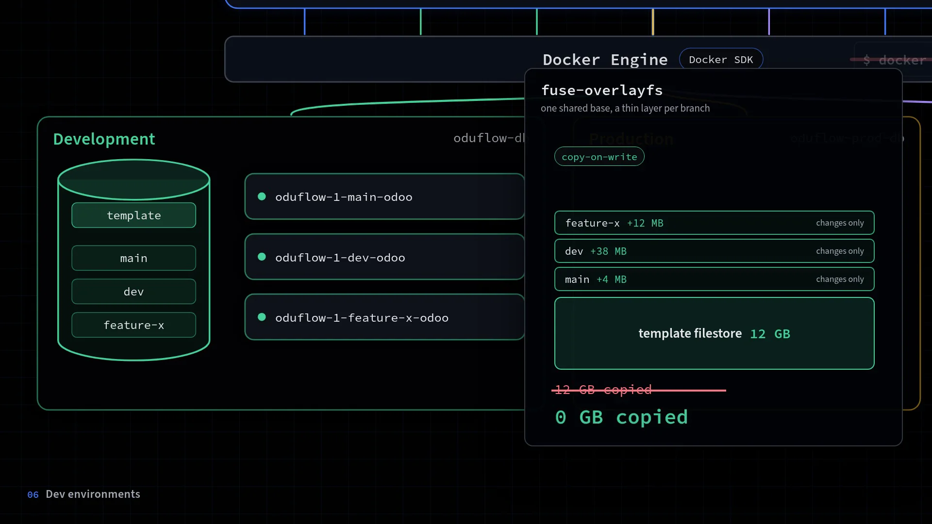 Oduflow Develop and run  Odoo with AI. image 1