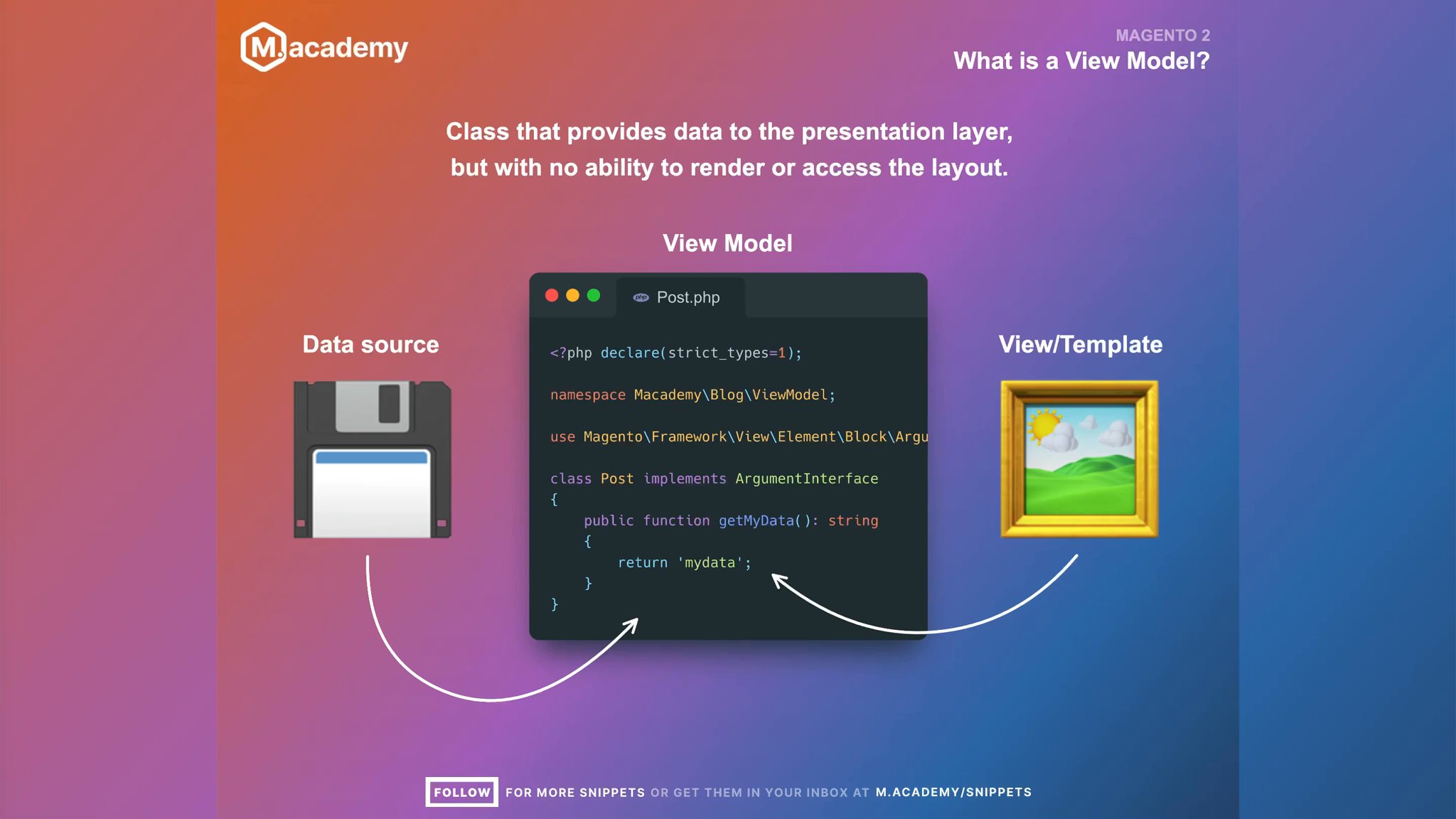 Understand View Models within MVC in Magento