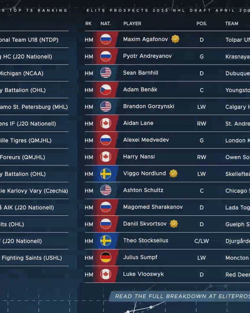Elite Prospects 2025 NHL Draft Rankings