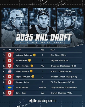 Elite Prospects 2025 NHL Draft Rankings