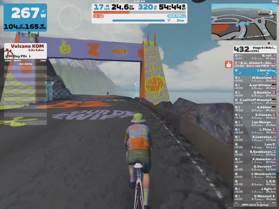 I.M Ash Strava Cyclist Profile