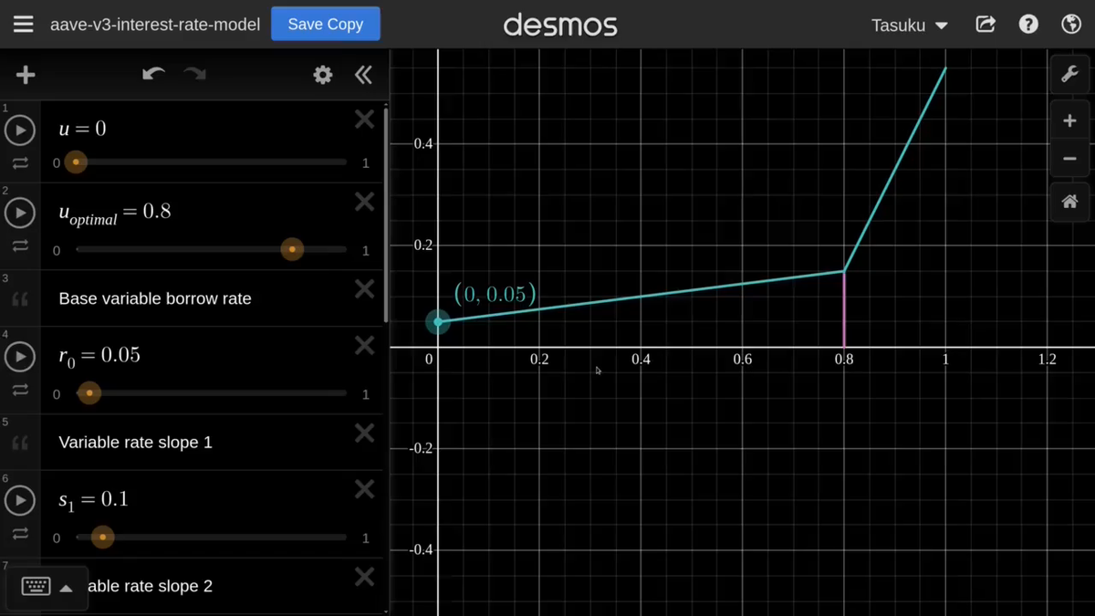 Video: Foundation - Interest Rate Model - Aave V3 Protocol Development