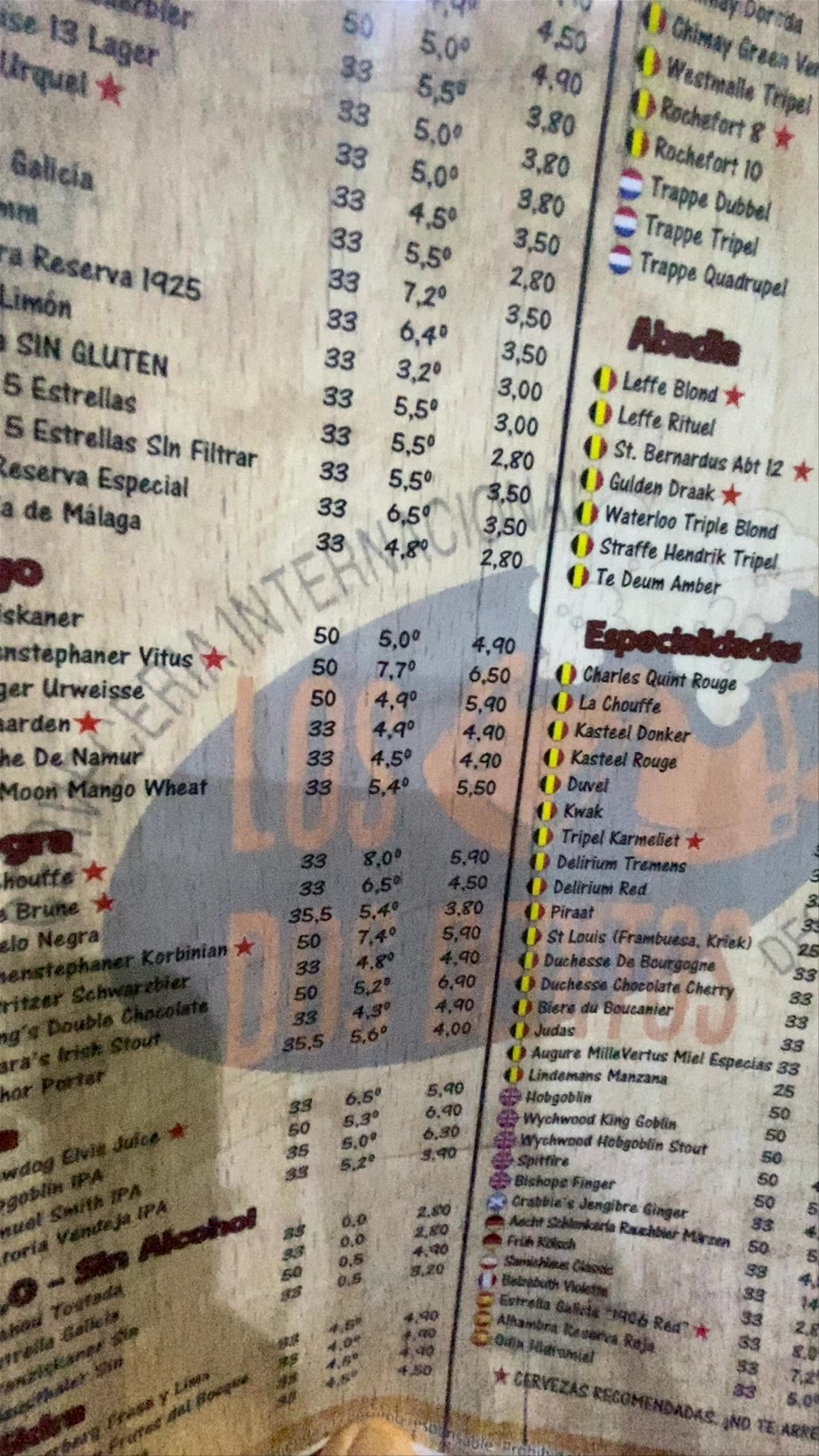 Los Dos Deditos cervecería internacional