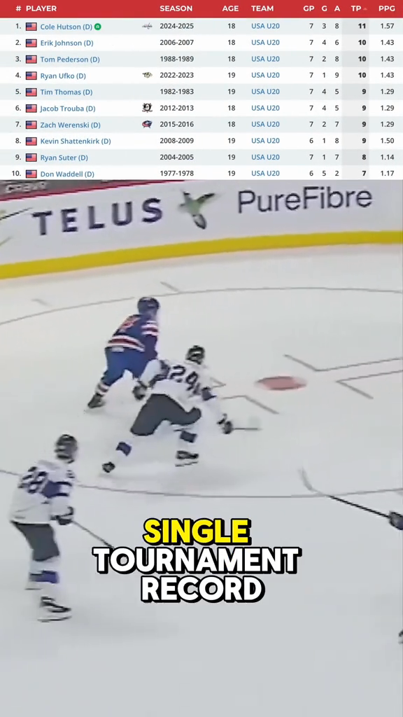 PART 1: The Most Exciting Players at the 2026 WJC