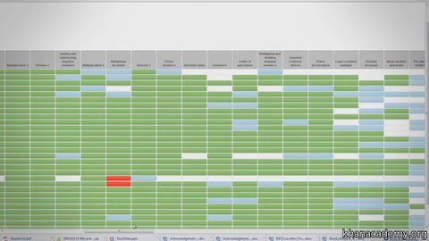 Revolutionizing Education: Khan Academy's Flipped Classroom Model