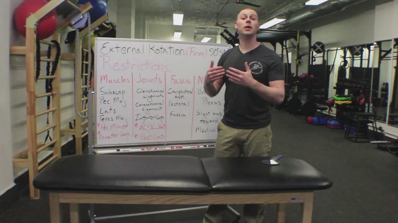 Shoulder External Rotation Goniometry