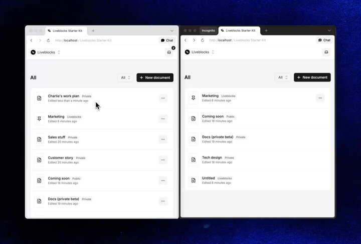 Starter kit orgs short blog