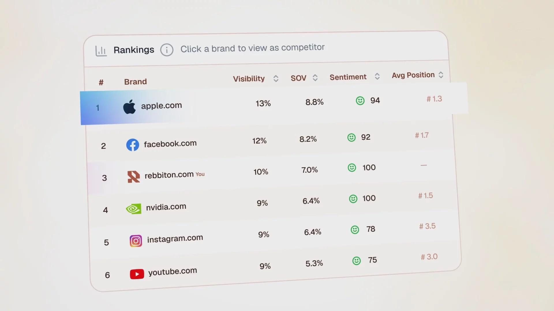 Rebbiton - AEO | SEO | GEO | Analytics image 1