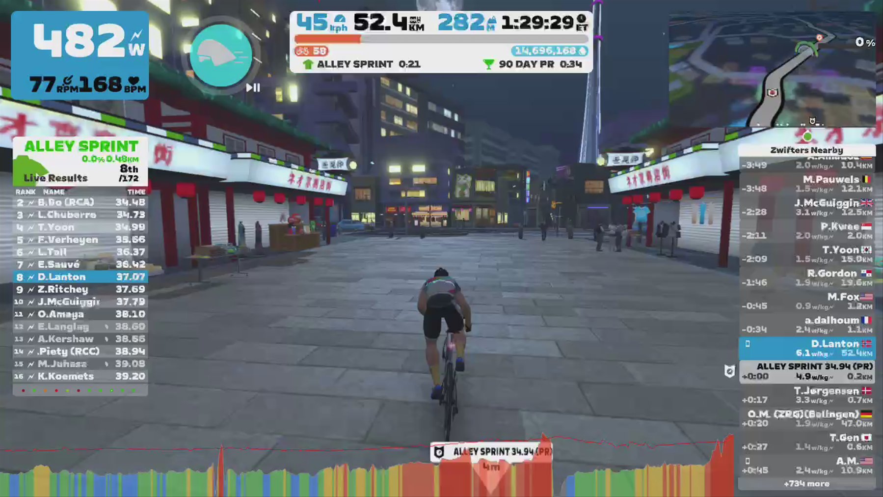 Zwift - Pacer Group Ride: Sprinter's Playground in Makuri Islands with Maria