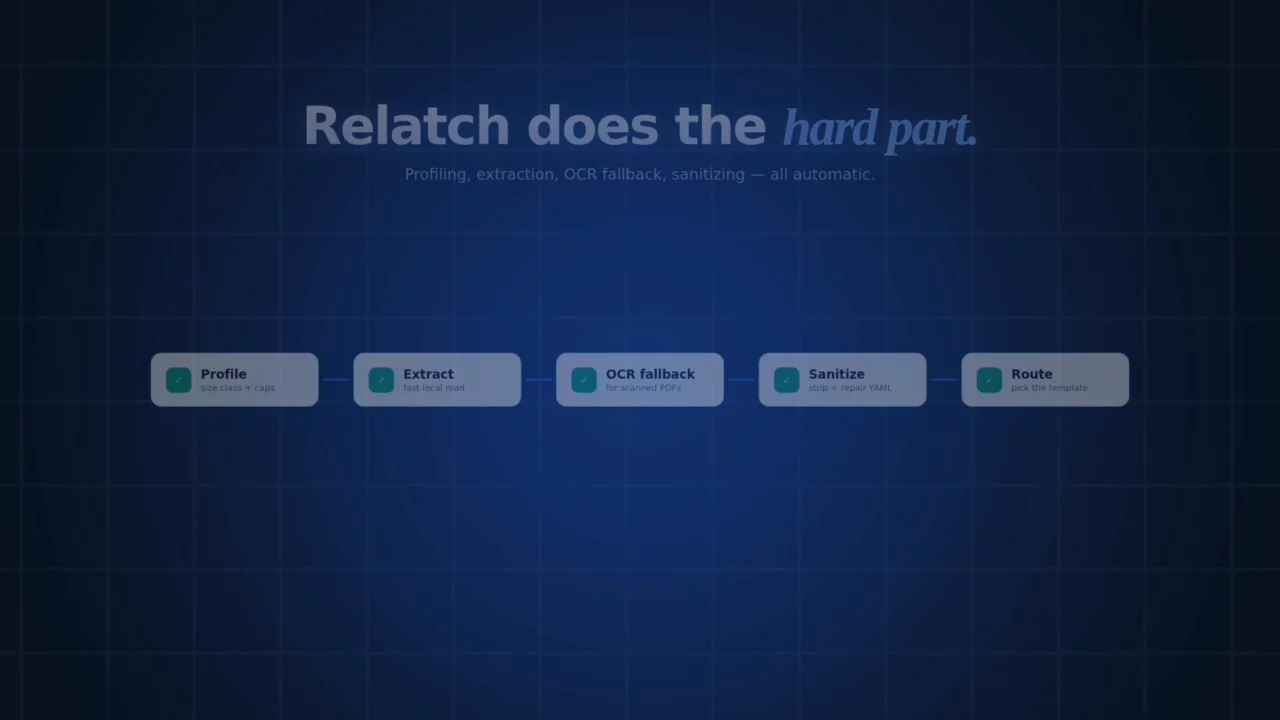 Relatch – Turn Docs into AI Skills image 1