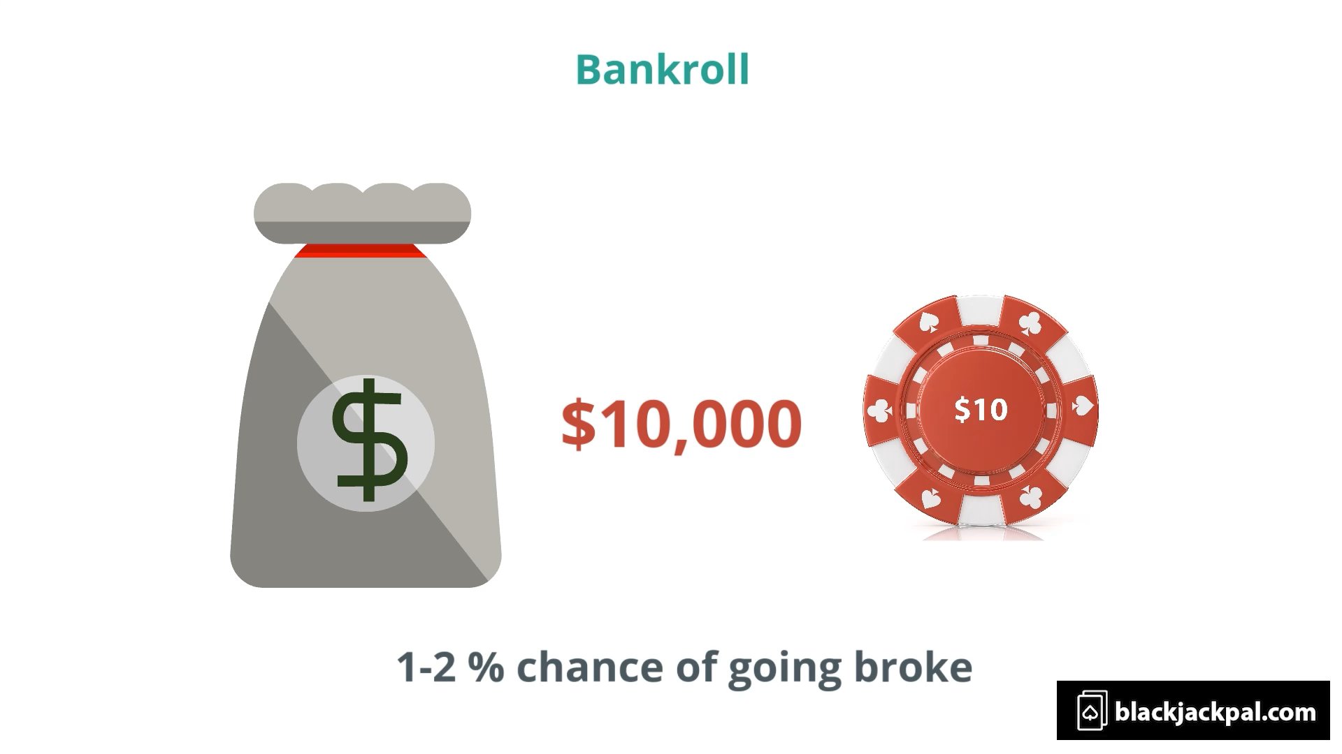 Gestión del Bankroll Blackjack