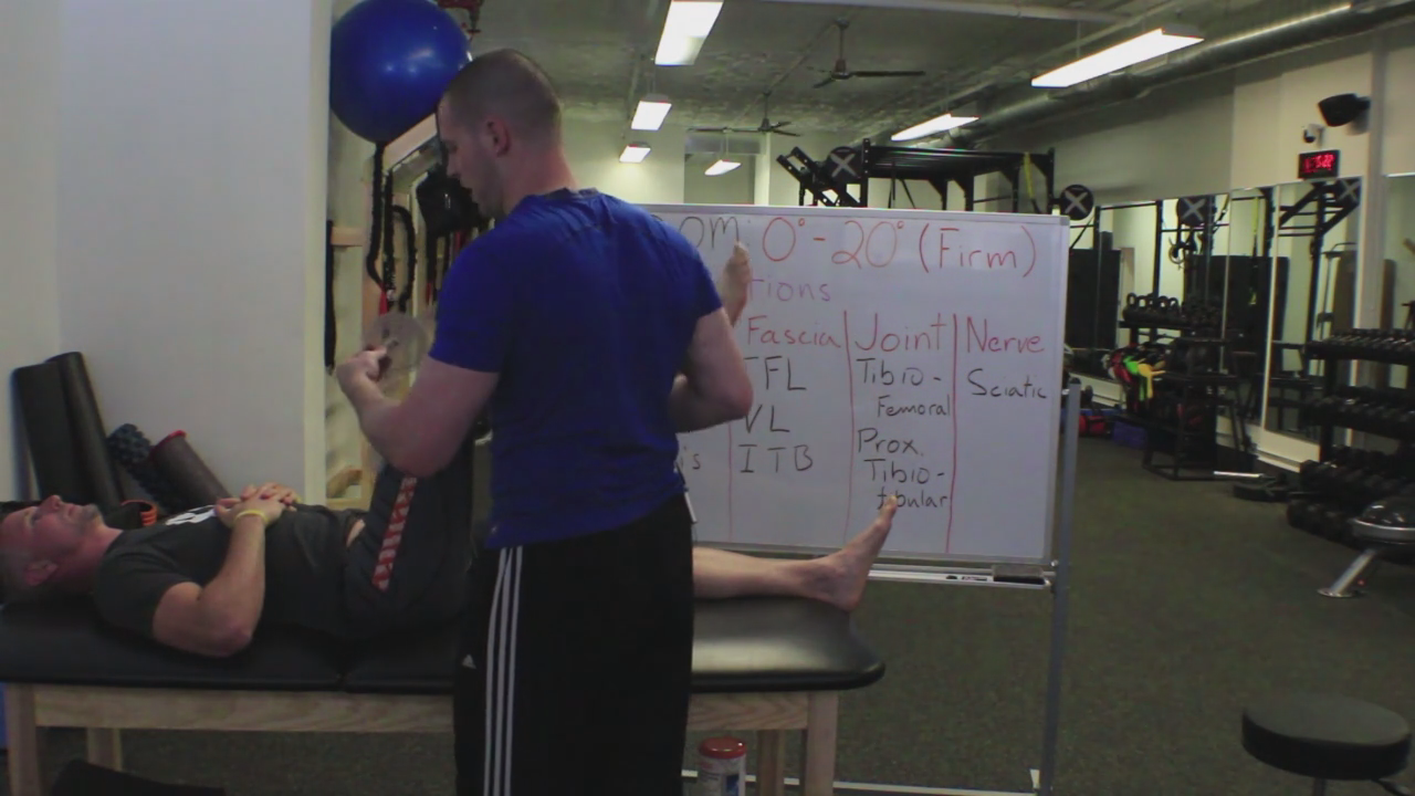 Knee Extension with Hip Flexion Goniometry (Hamstring Length Test)