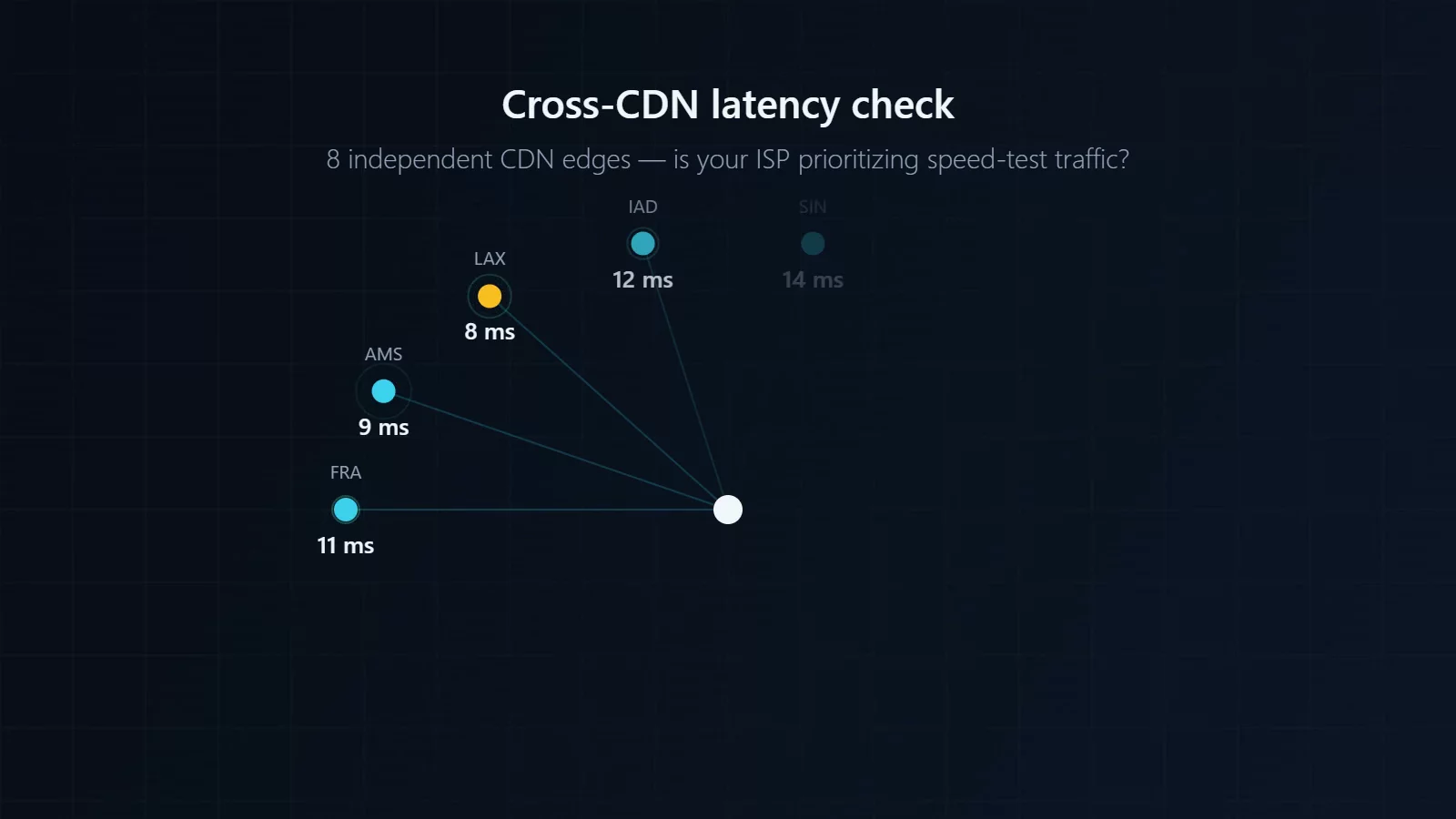 Speed Pulse image 1