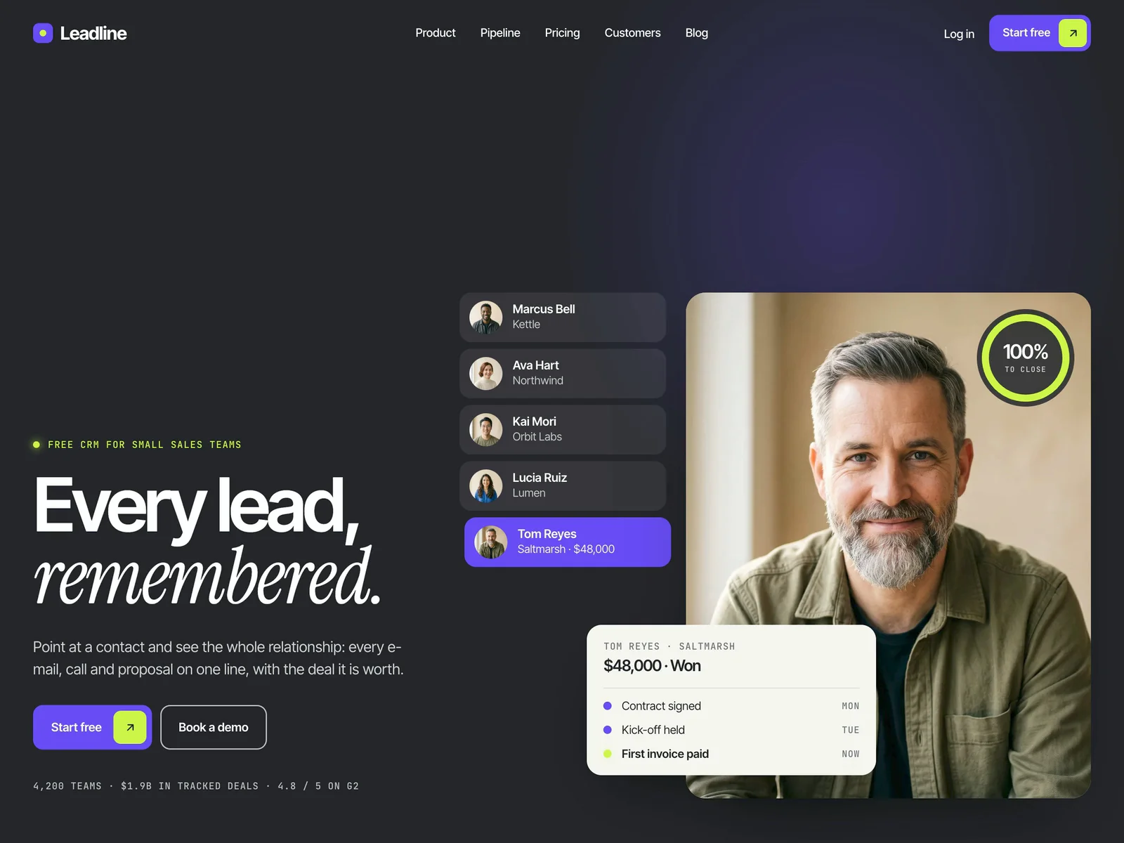 Sales CRM