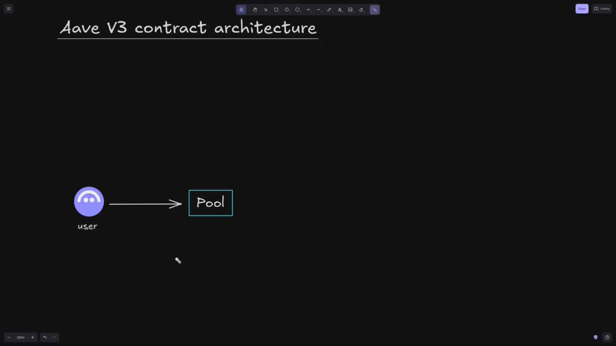Video: Contract Architecture - Contract Architecture - Aave V3 Protocol  Development