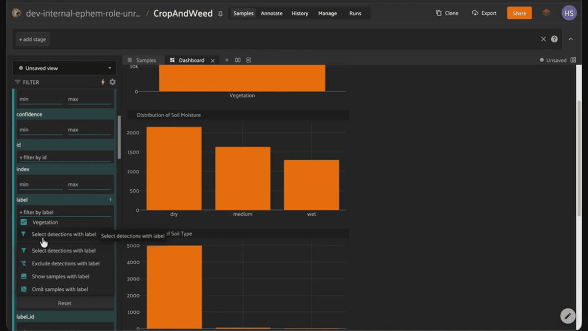 A FiftyOne dashboard showing CropAndWeed's class imbalance, with the Vegetation fallback bucket dwarfing every species, alongside soil moisture and soil type distributions.