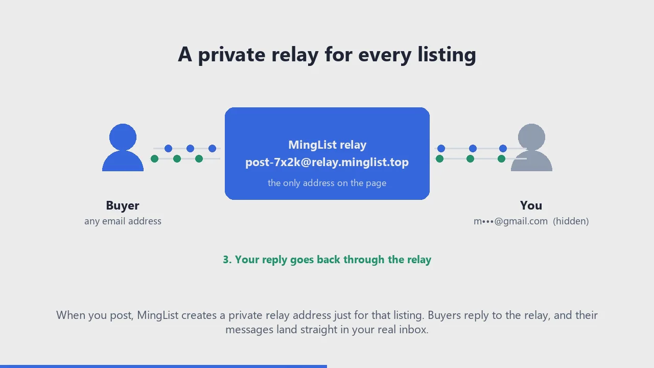 MingList image 1