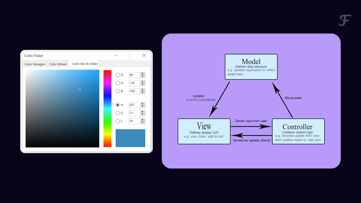 Lesson image blurred