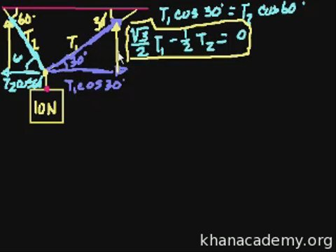 Solving Tension Problems with Two Wires: T1 and T2 Calculations