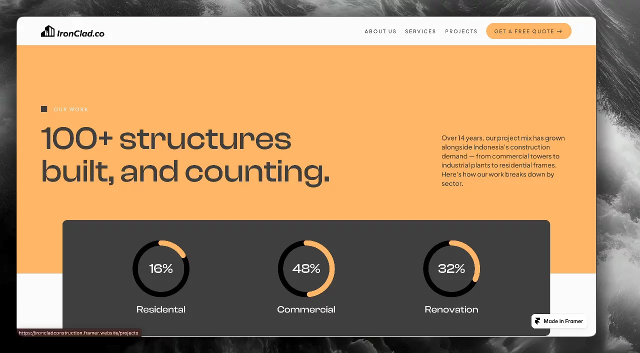 This is how Ringly fits. Small detail on Ironclad's Projects page — the category breakdown chart, commercial / industrial / residential, is running on Ringly