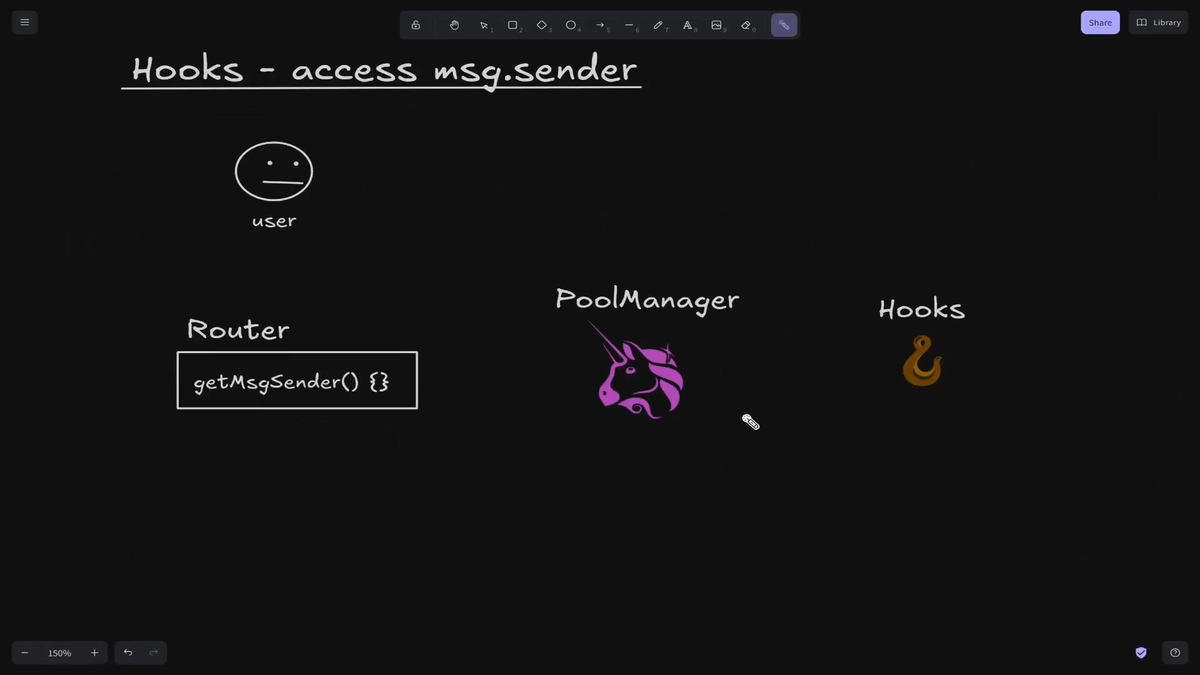 Video: Hooks - Access msg.sender - Uniswap v4