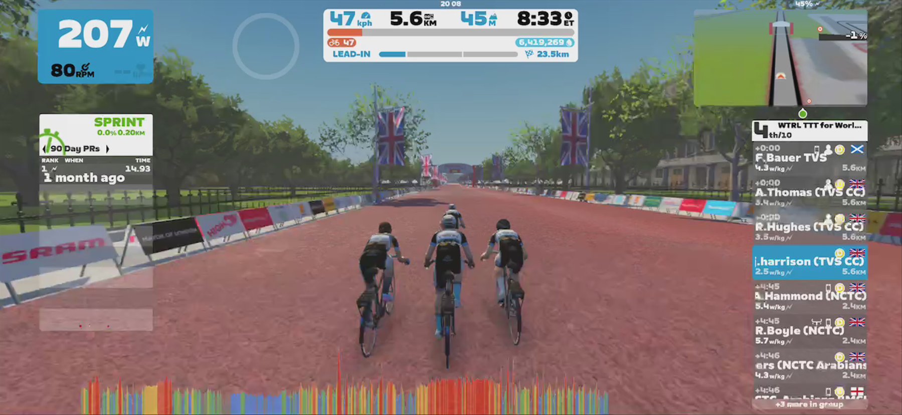 Zwift - TTT: WTRL TTT for World Bicycle Relief - Zone 22 (FRAPPE) on Greater London Flat in London