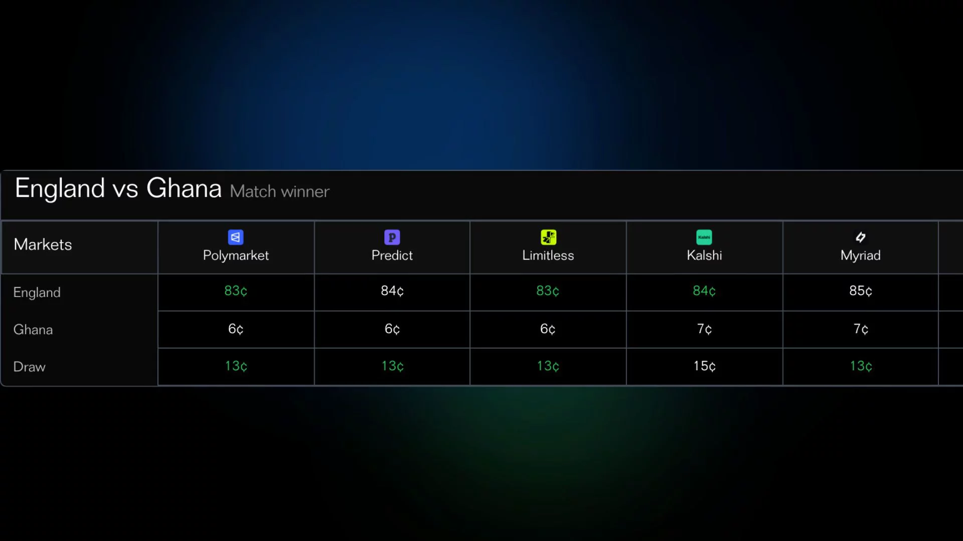 ClutchComet | Prediction Market Aggregator image 1