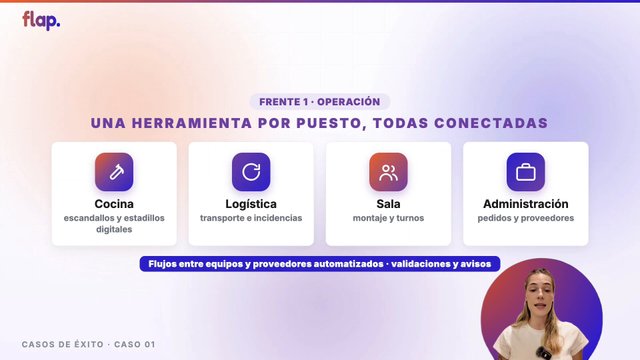 Herramientas a medida por puesto y captación de eventos automatizada