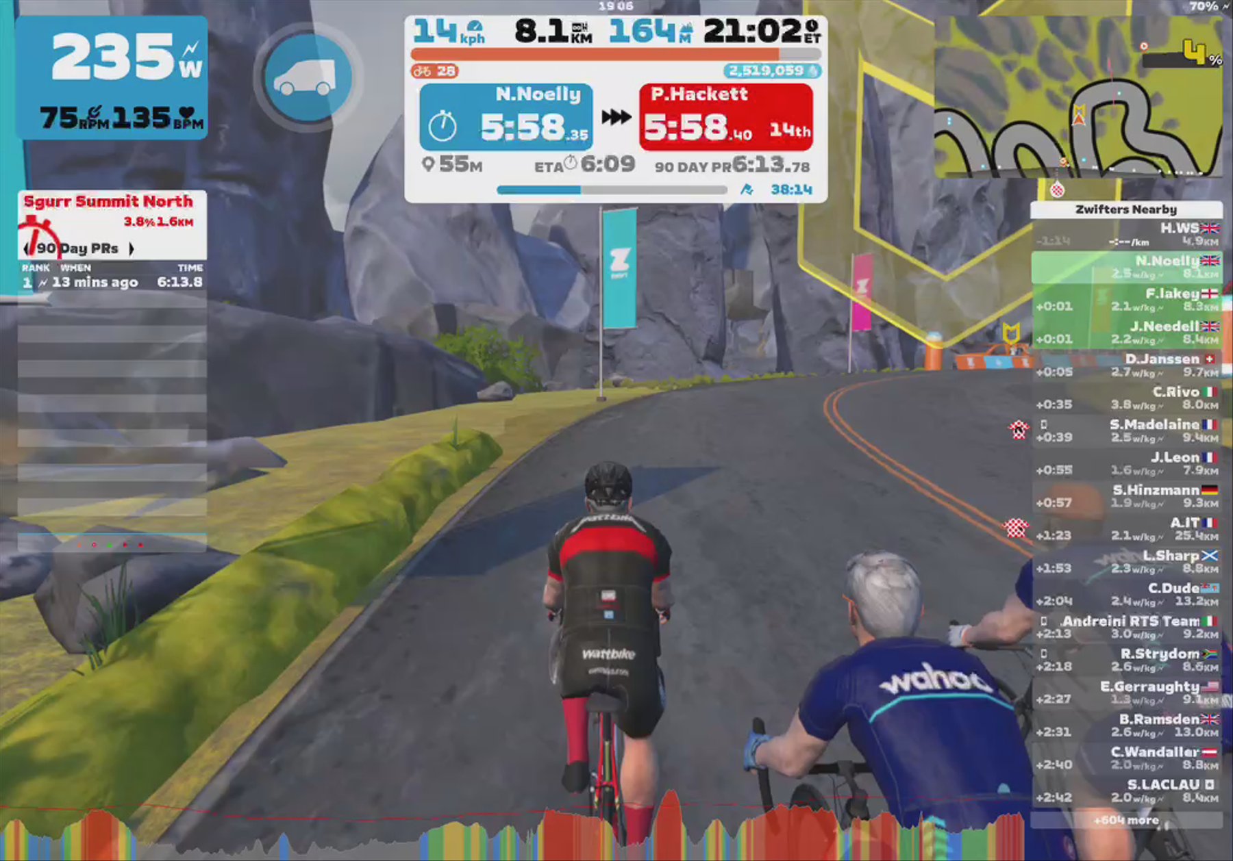 Zwift - Jim Needell's Meetup on City and the Sgurr in Scotland