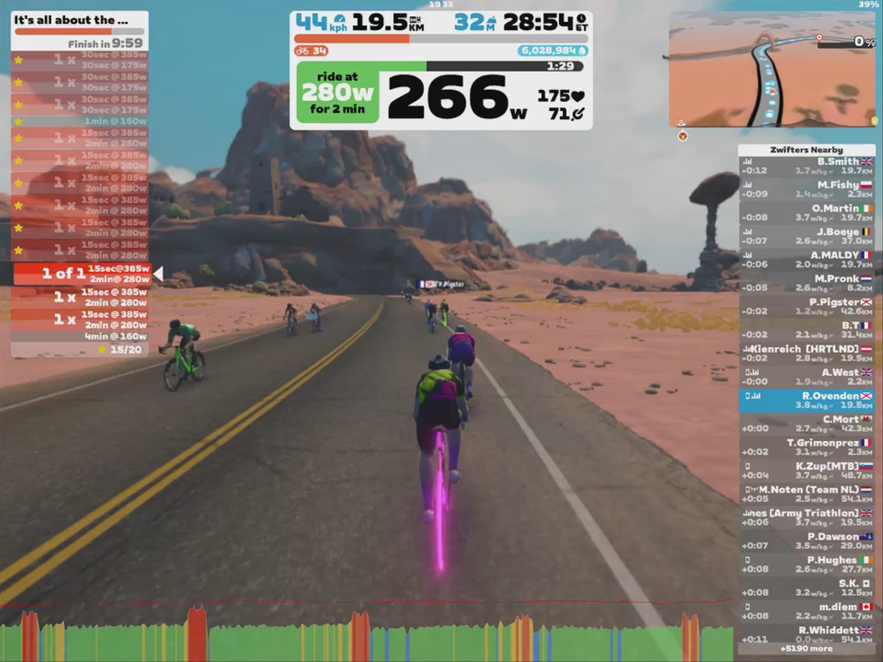 Zwift - It's all about the Foundation in Watopia