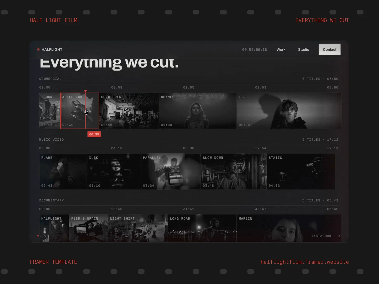 Half Light Film lays the work on a timeline in three tracks, commercial, music video and documentary, and each clip is as wide as its real runtime.