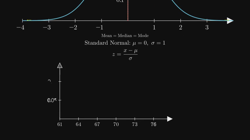 MathGPT Video | An educational video explaining the Normal Distribution ...