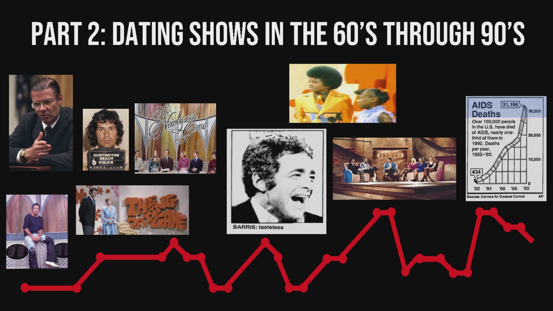 An analytical overview traces the evolution of television dating programs from the 1960s through the 1990s, juxtaposing cultural artifacts with historical context.