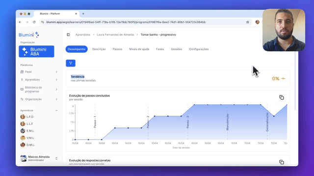Análise de programas de Análise de tarefas