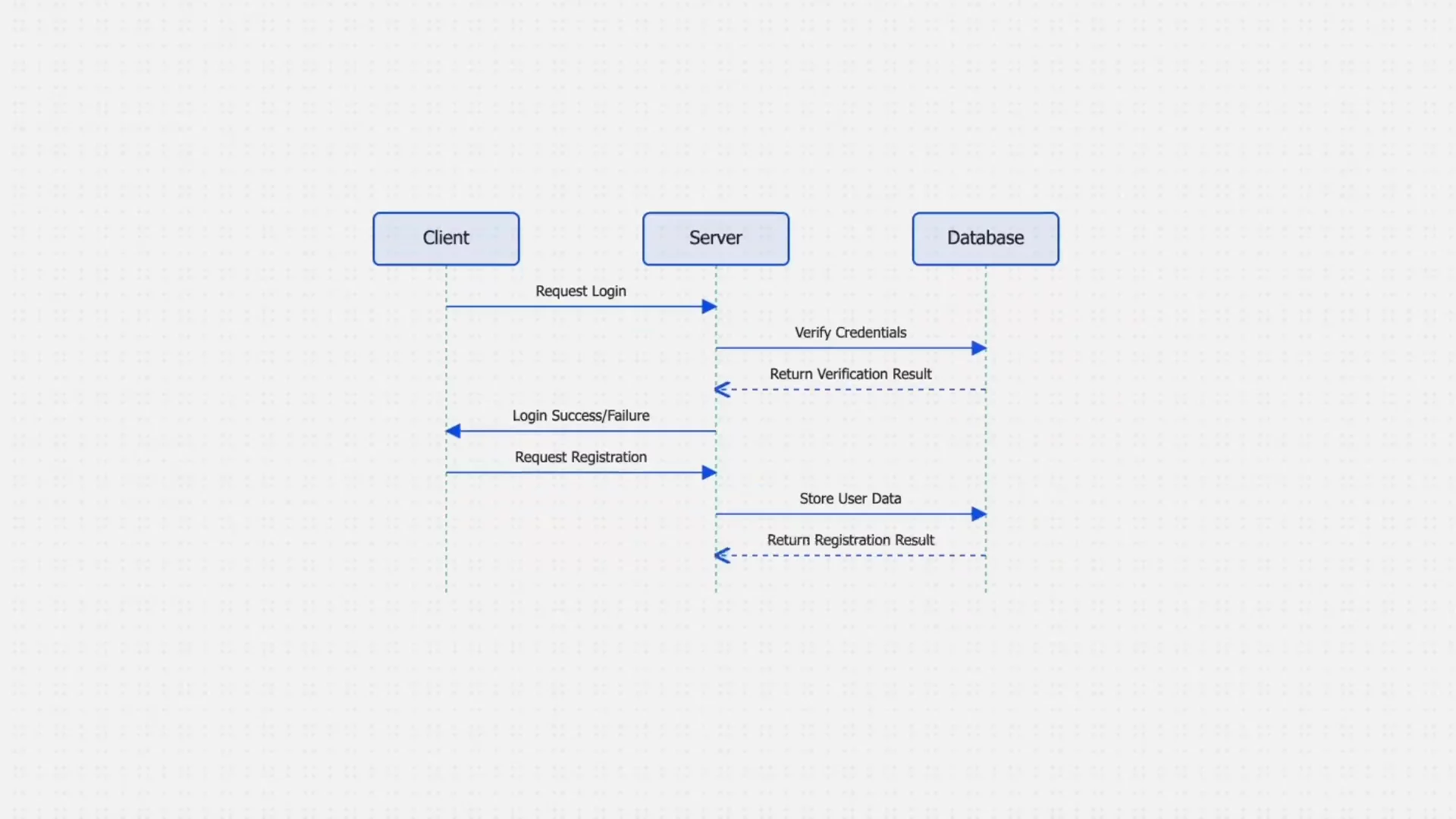 Drawbot.chat - AI Diagram Generator image 1