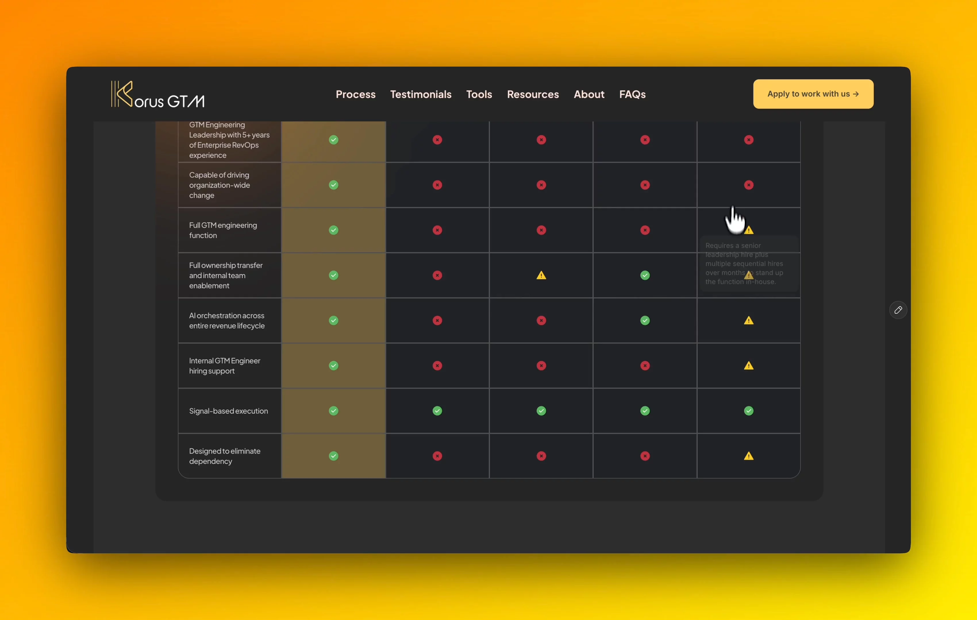 Korus GTM builds AI-native revenue engines for enterprise teams: strategy, CRM architecture, and full-lifecycle orchestration, built to be owned, not leased.