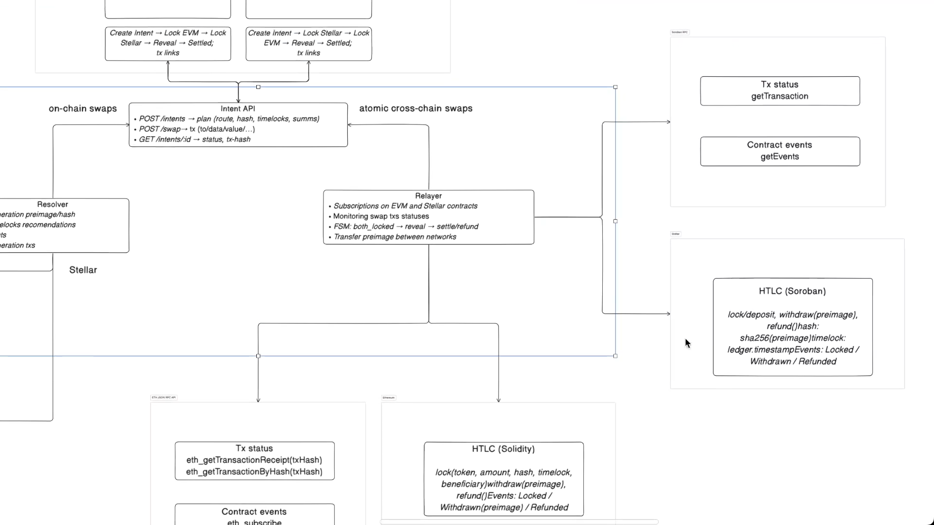 LumenLink | ETHGlobal