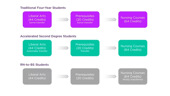 Thumbnail for Unlock Your Nursing 