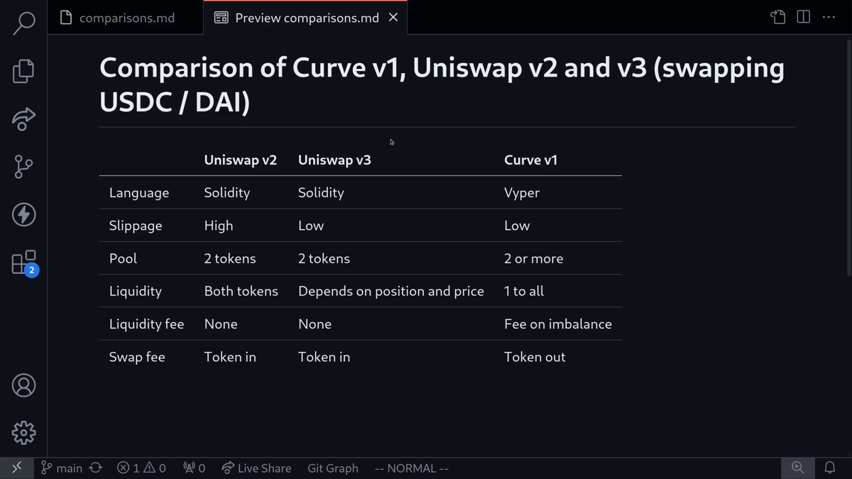 Video: Overview - Curve vs Uniswap V2 and V3 - Curve Stableswap